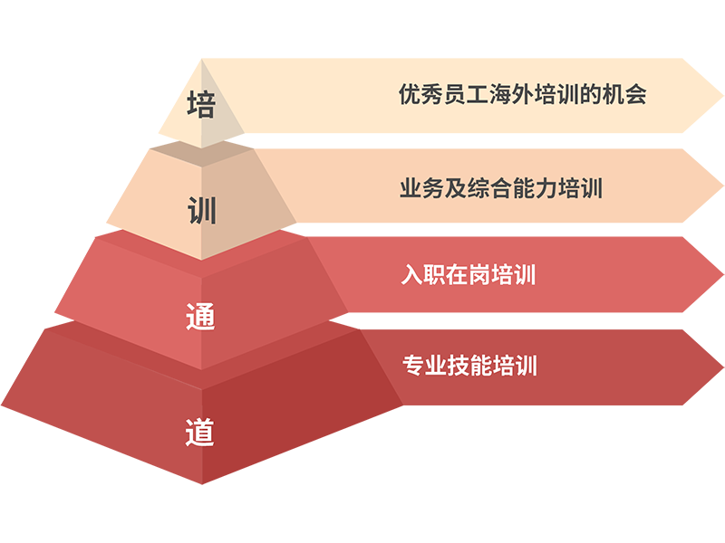 C7娱乐官网-不凡成绩非凡,相信品牌的实力