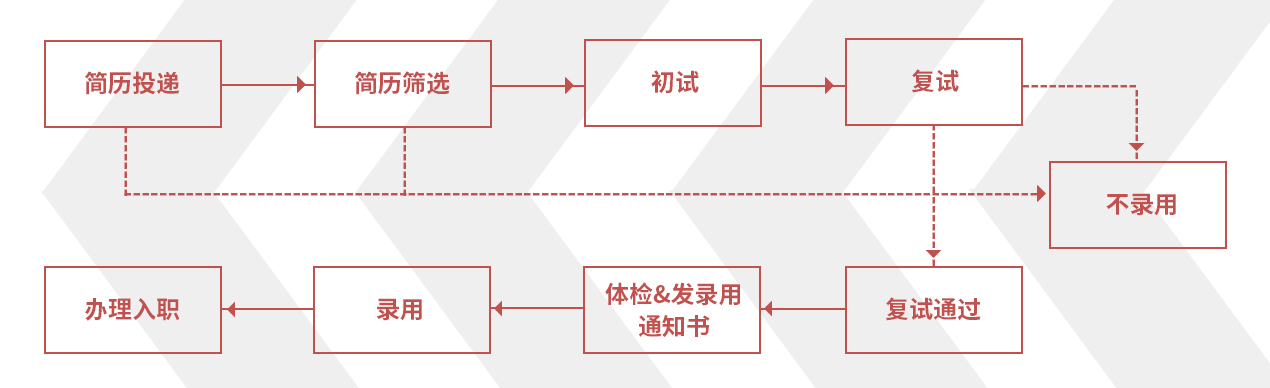 C7娱乐官网-不凡成绩非凡,相信品牌的实力