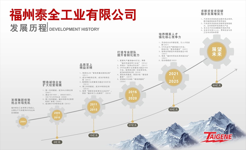 C7���ֹ���-�����ɼ��Ƿ�,����Ʒ�Ƶ�ʵ��