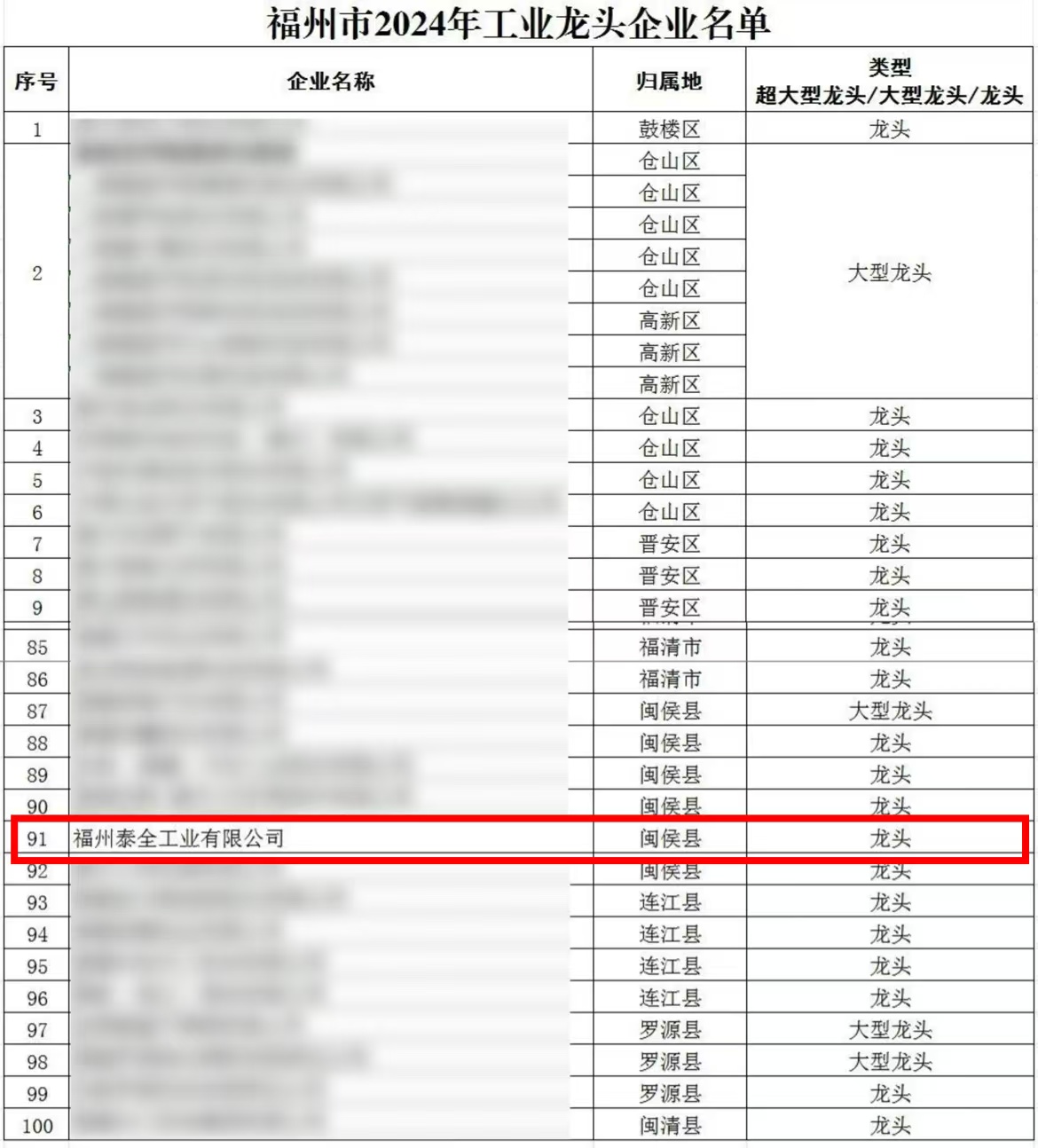 C7���ֹ���-�����ɼ��Ƿ�,����Ʒ�Ƶ�ʵ��